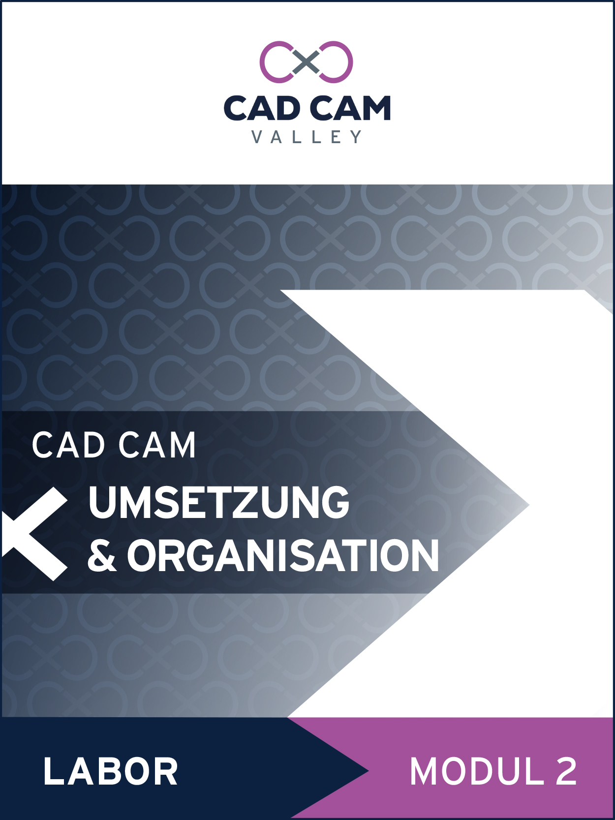 Umsetzung & Organisation Umsetzung & Organisation