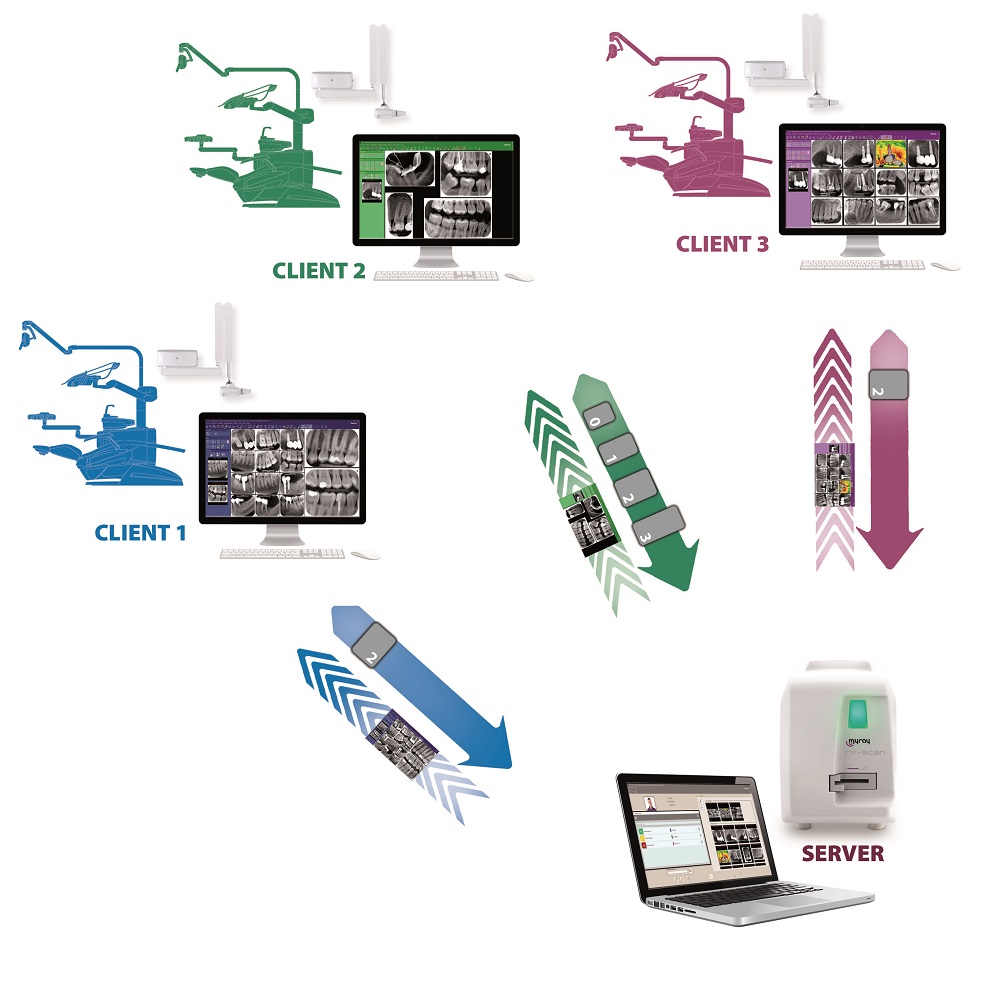 Speicherfolienscanner inkl. Starter Set mit 4 Speicherfolien Speicherfolienscanner inkl. Starter Set mit 4 Speicherfolien