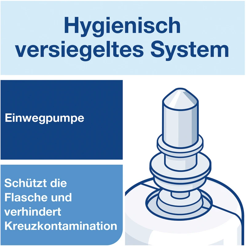Karton 6 x 1 Liter Kartusche, für S4 Schaumseifensystem